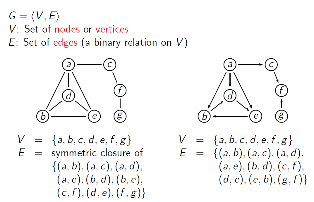 graph