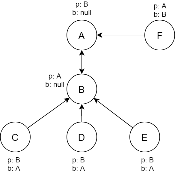 server state graph 1