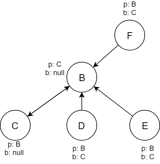 server state graph 2