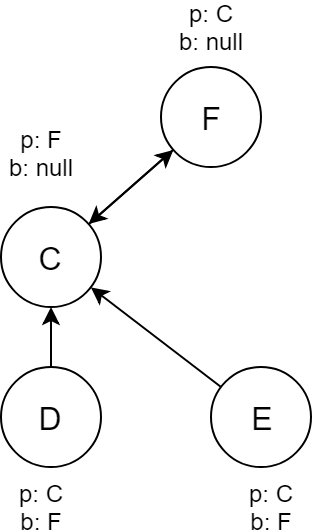 server state graph 3